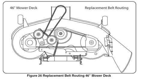 Belt Routing Charts for Lawn Mower Decks Canada